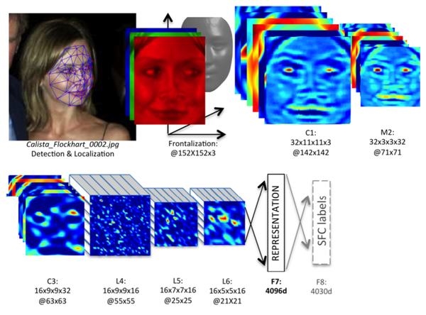 calista-facial-recognition.jpg