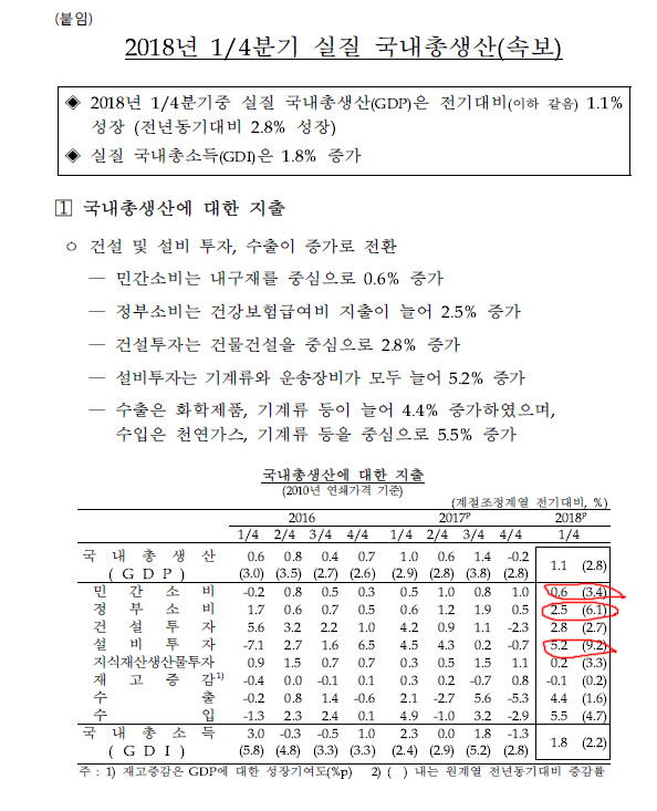 한국은행 경제성장.jpg