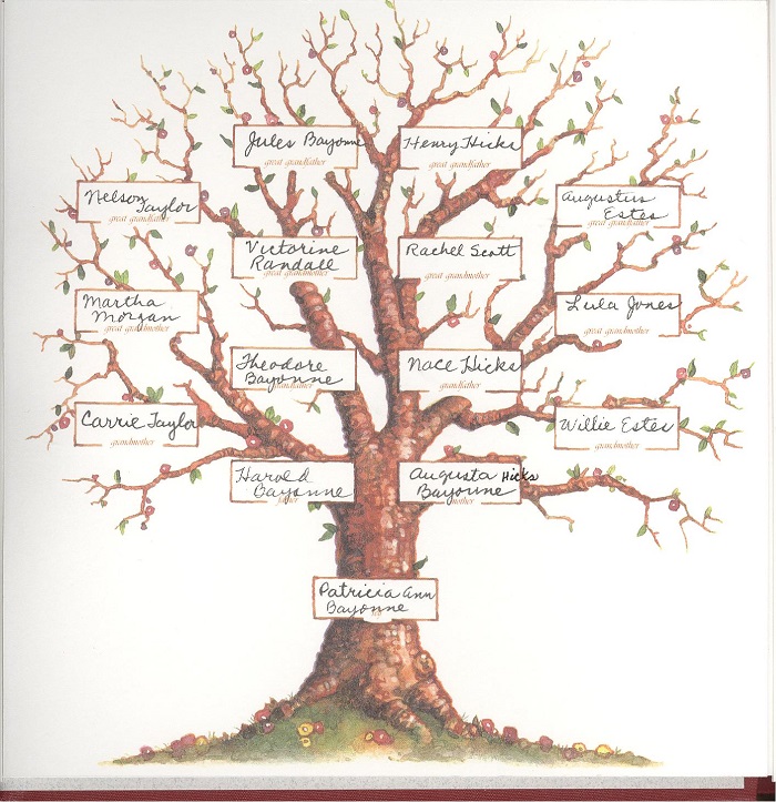 Pat's family tree...jpg