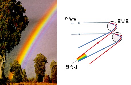 light_separation_rainbow_fp.jpg