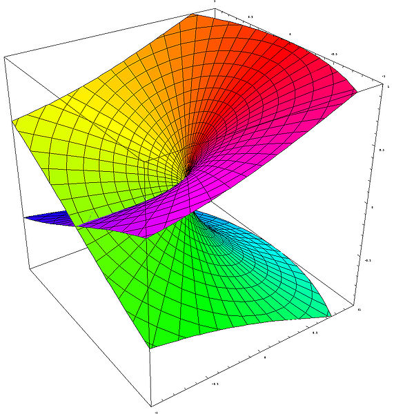 571px-Riemann_surface_sqrt.jpg