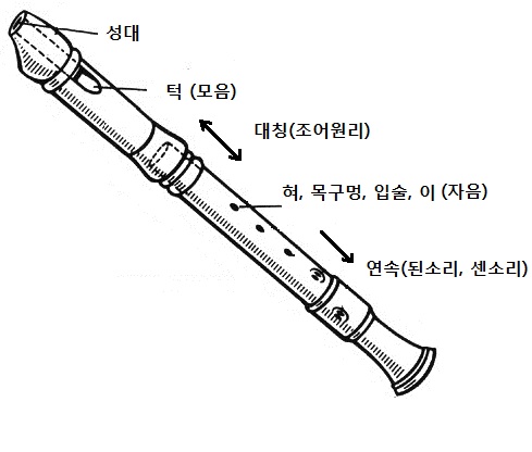 structure_of_recorder.jpg