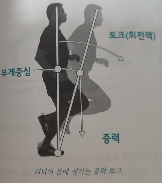 중력토크5.png