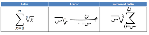 500px-Difference_between_arabic_mathematical_sum_forms.png
